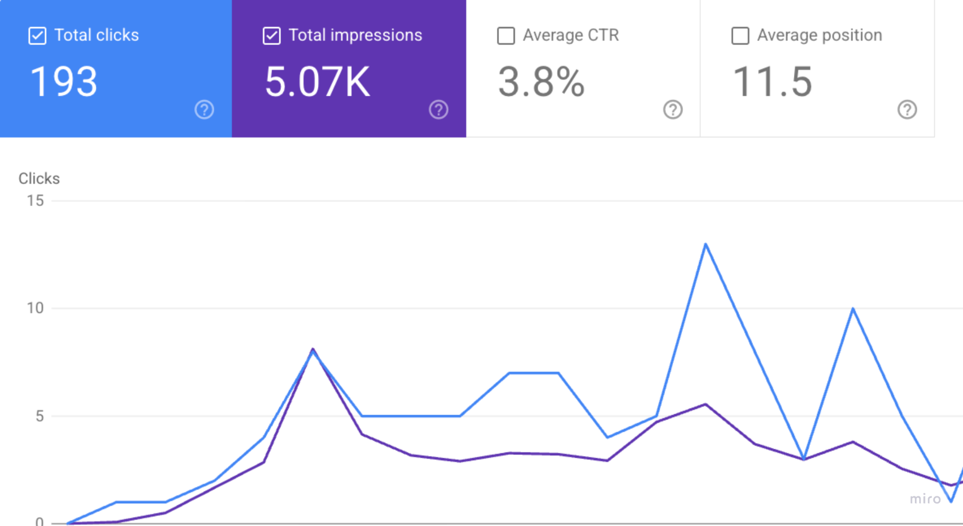 Real client search console result 2