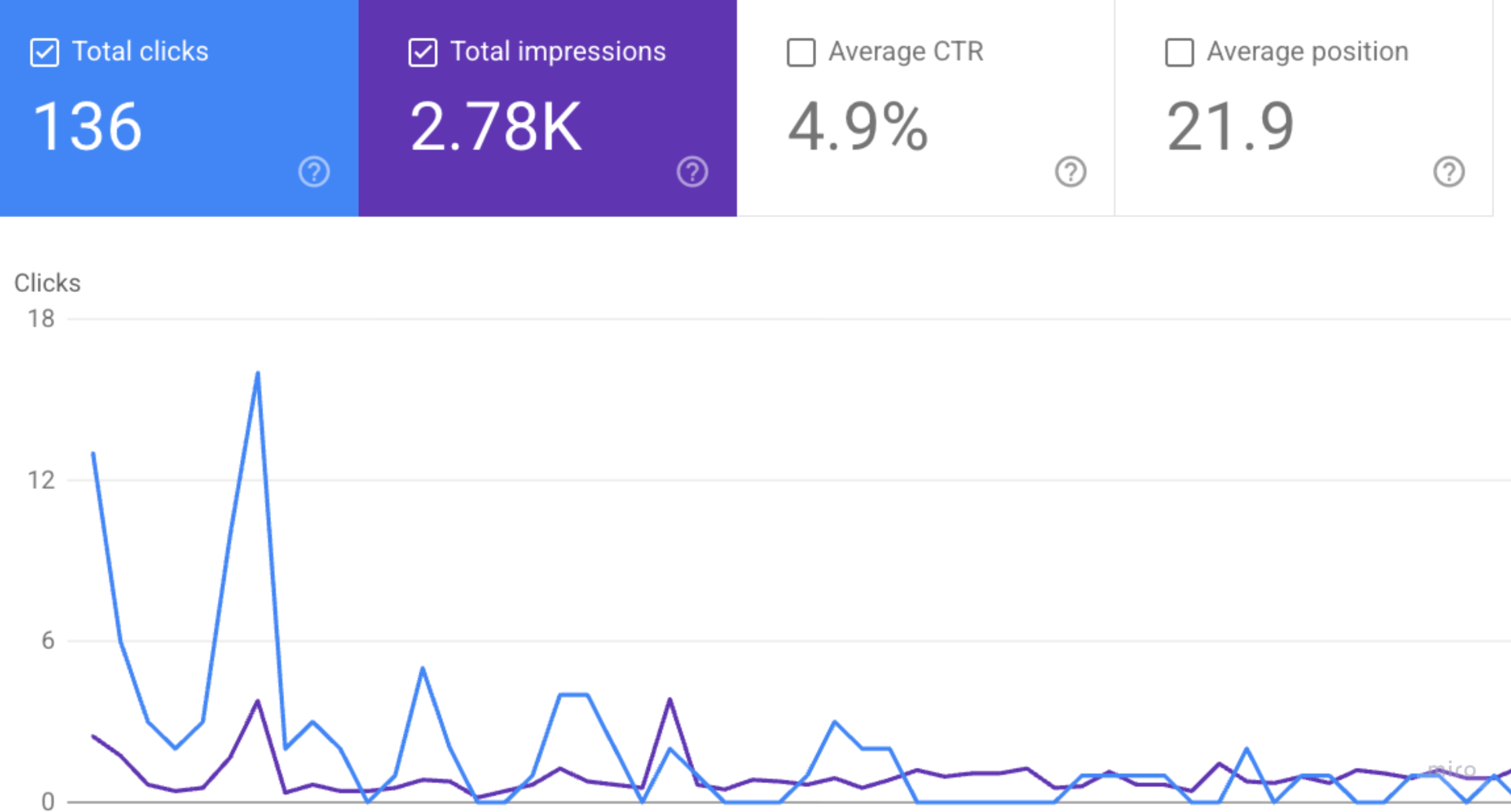 Real client search console result 3