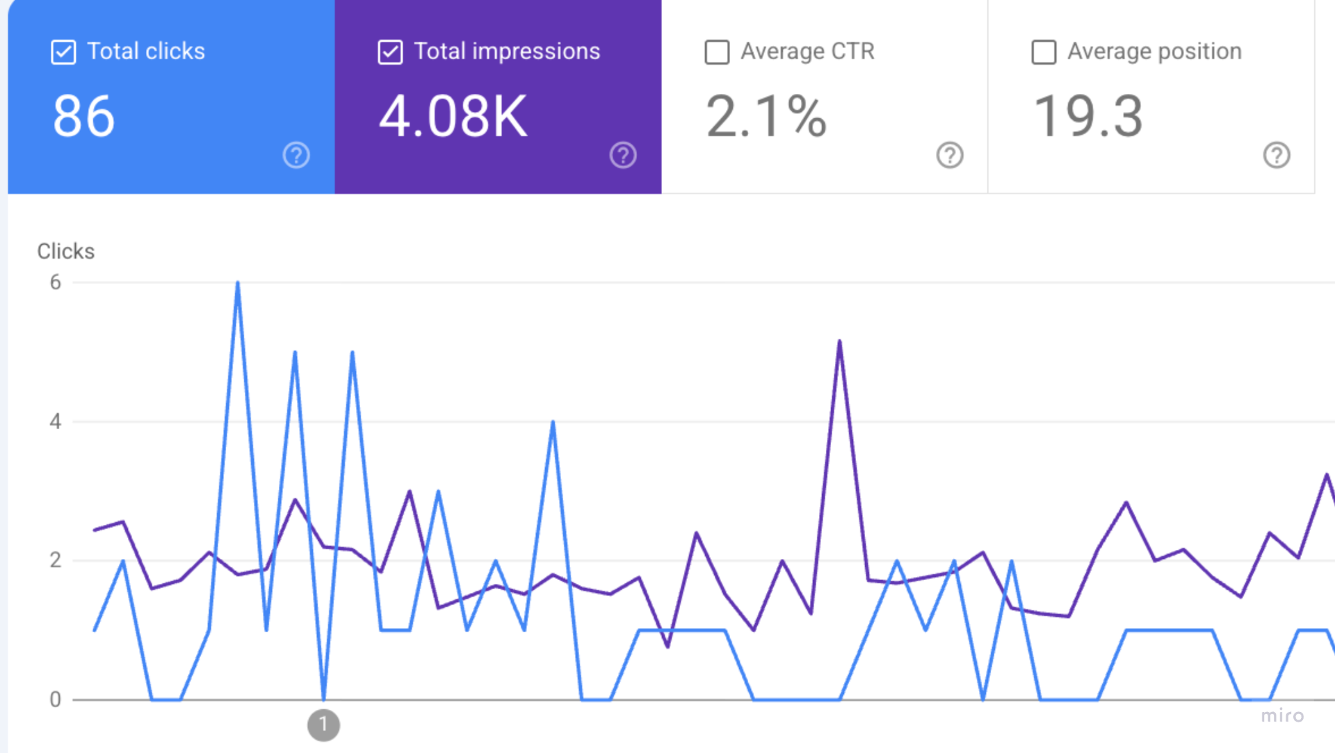 Real client search console result 1